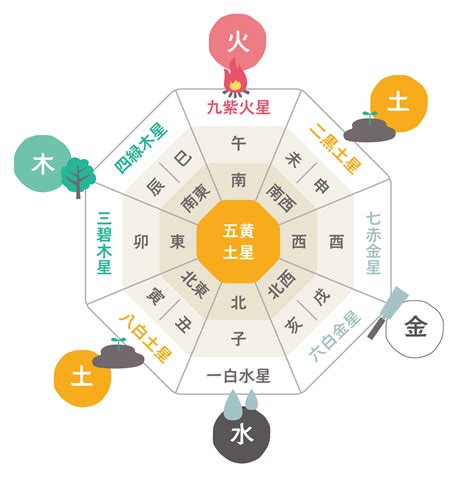 西 壁紙 風水|西向きの部屋と相性の良い色は？風水的に運気が上が。